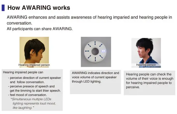 Awaring for Hearing Impaired People by Yoshihiro Kaneko