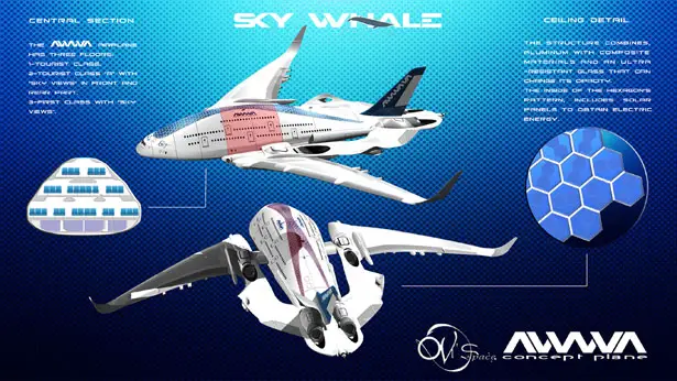 AWWA Sky Whale Concept Plane by Oscar Viñals