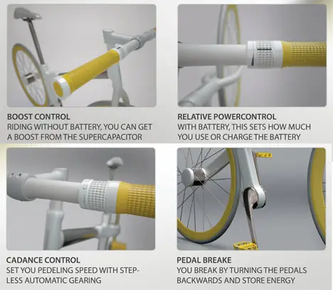 Bike 2.0 Next Generation Bicycle