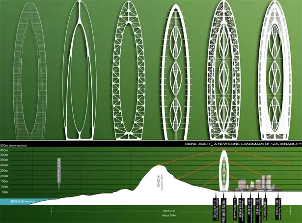 bionic arch echo tower