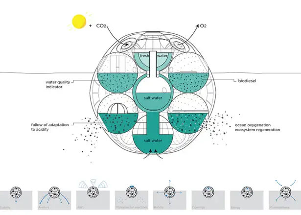 Bloom Aquatic Farm by Sitbon Aarchitectes