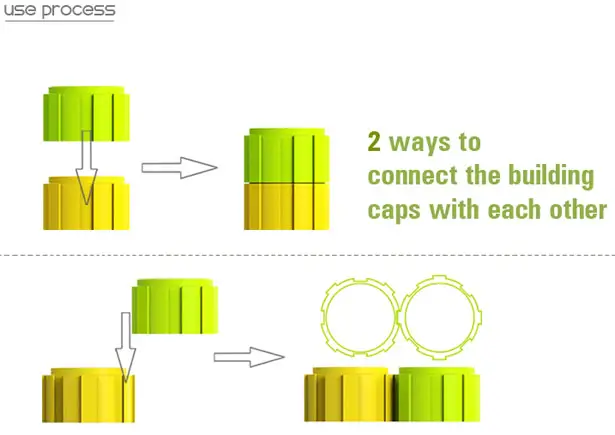 Building Cap Eco-Friendly Bottle Cap by Shengpeng Zhao，Chen Xu，Shun Feng, and Chao Gao