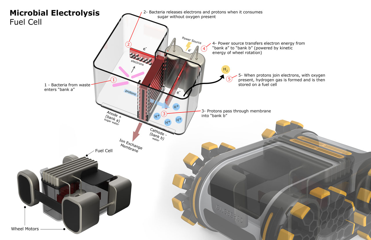 Casabella Cleaning Robot Concept By Elliot Cohen Tuvie