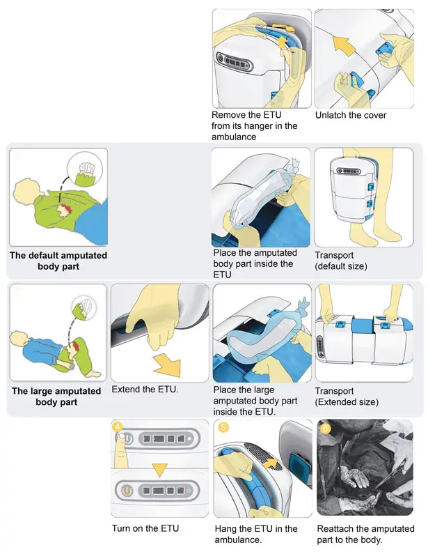 ETU - Emergency Transporter Unit for Amputated Body Parts