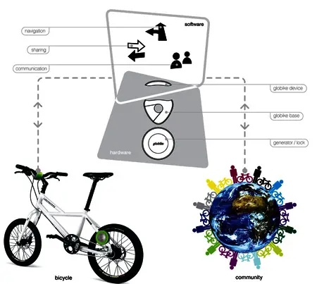  - freecycle-globike2