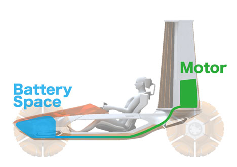 Kazaguruma Wind Force Futuristic Transportation