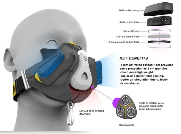 KOMRAD Respirator by Tetsugaku Sasahara