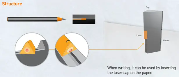 How to write in a straight line