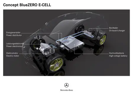 mercedes benz bluezero concept