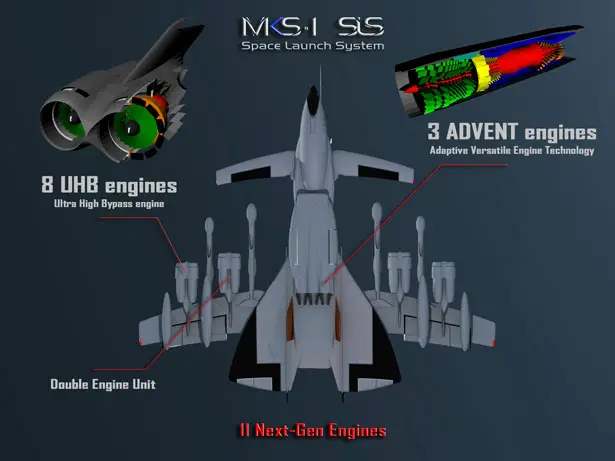 MKS-1 SLS Multifunctional Space Launch System by Oscar Vinals