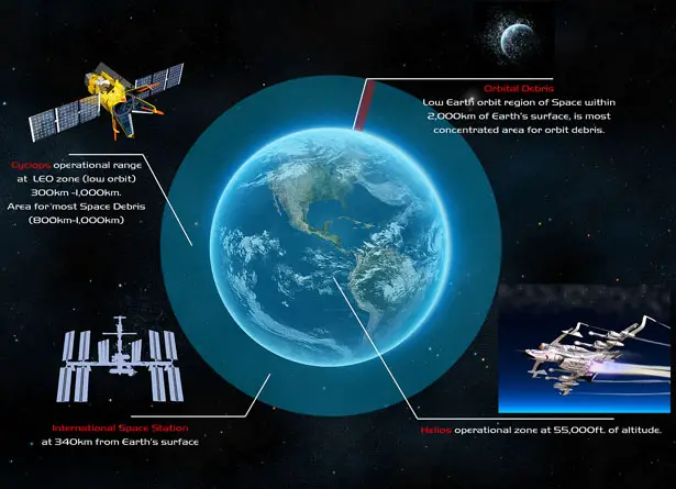 MKS-1B LSJC Space Debris cleaner Concept by Oscar Viñals