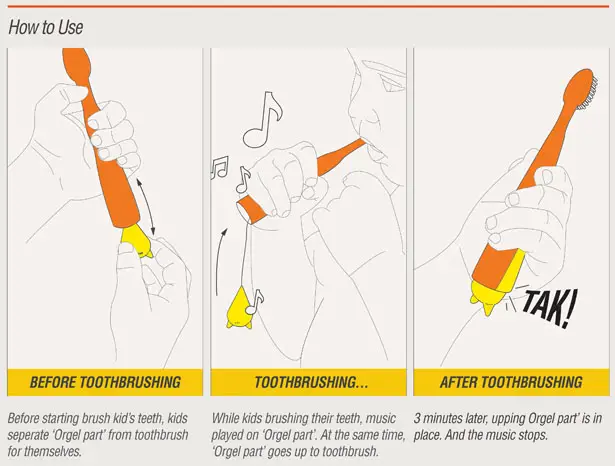 Orgel Toothbrush by Jeong Shin Yoon