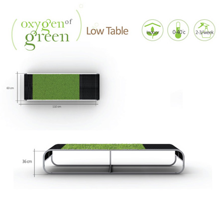 oxygen of green table