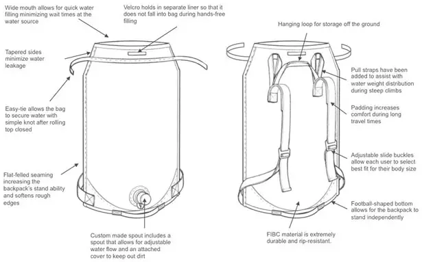 PackH2O Water Backpack
