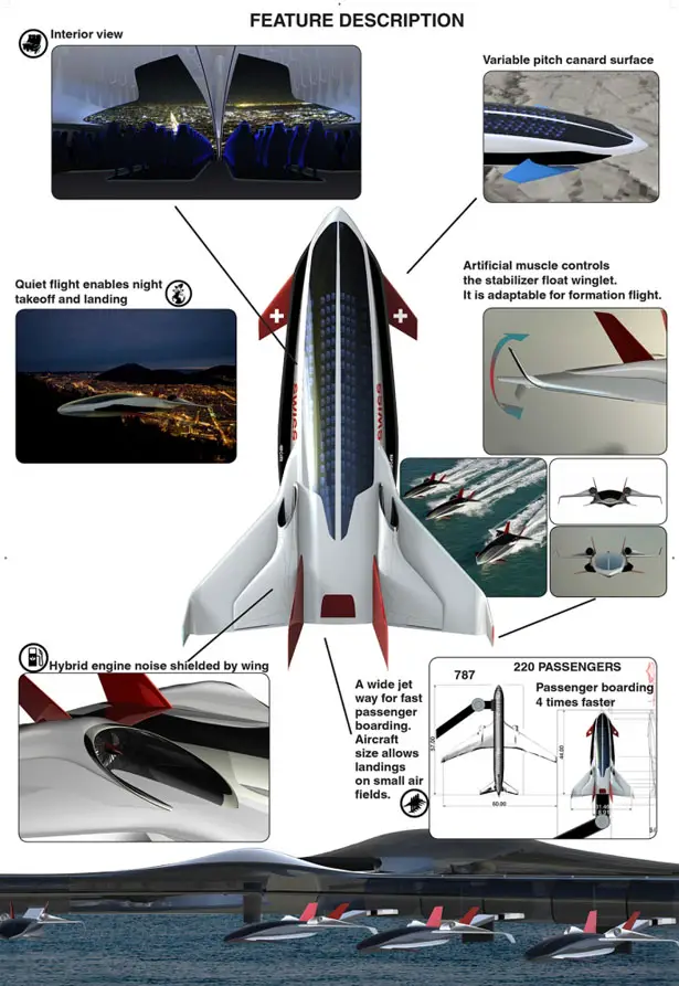 Redesigning Commercial Aircraft by Shabtai Hirshberg