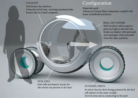 Revolute Futuristic Vehicle