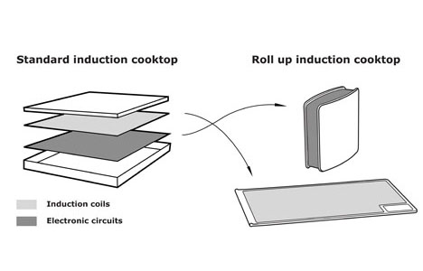 Roll Up Portable Induction Cooktop