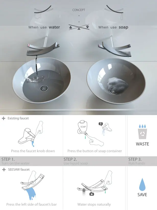 Seesaw Water Saving Faucet Can Reduce Waste In Public Seesaw Water Saving Faucet By Chanhee Han