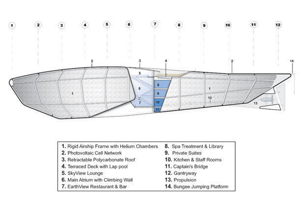 Stratocruiser Future Lifestyle Zeppelin by NAU