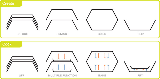 Totem Modular Cooking System