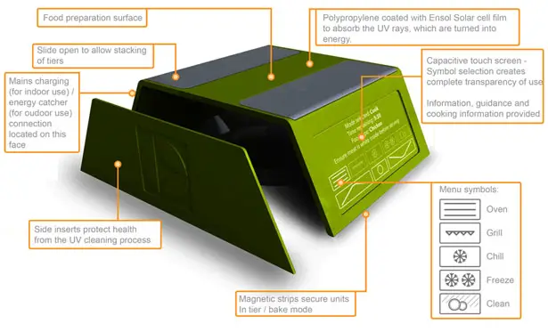 Totem Modular Cooking System