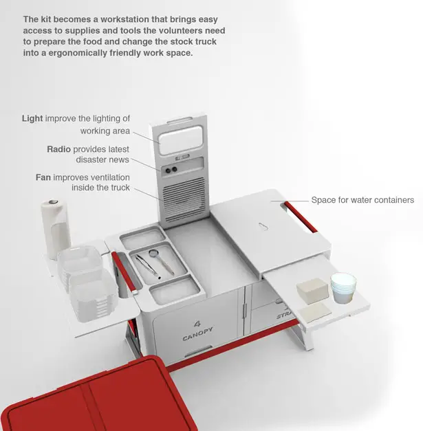 U-Haul Emergency Response Conversion Kit for The American Red Cross by Pengtao Yu