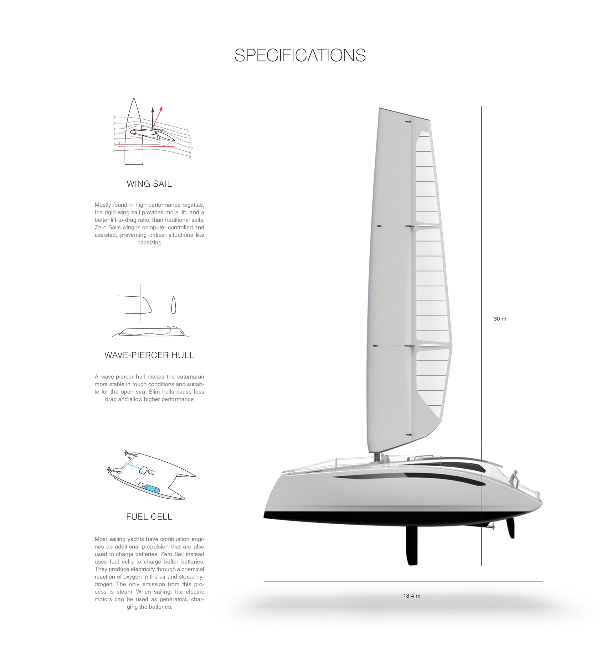 Zero Sail Concept Sailing Catamaran Features Modern Racing 