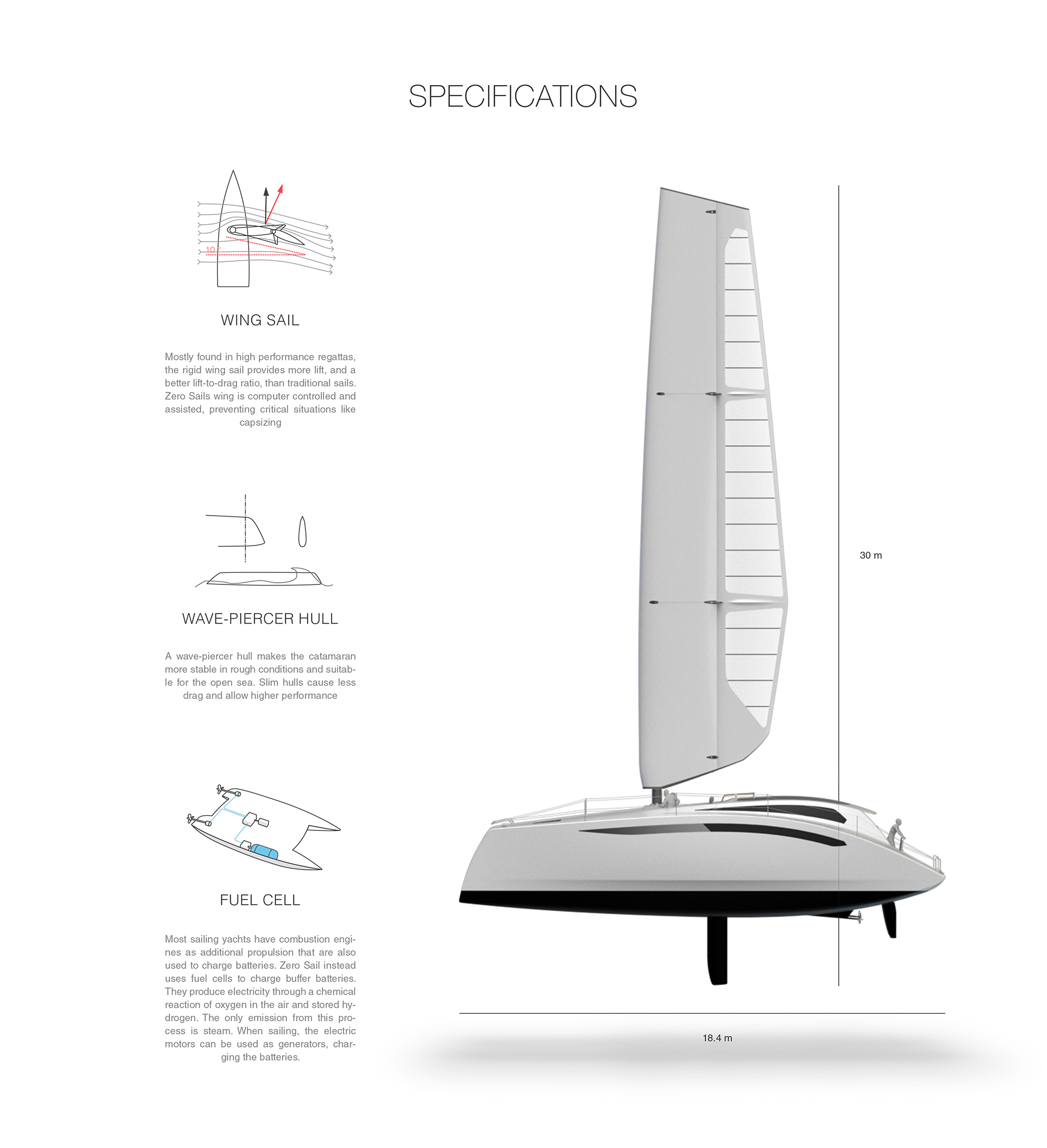 catamaran design features zero sail concept sailing catamaran features modern racing catamaran design features zero sail concept sailing catamaran features modern racing