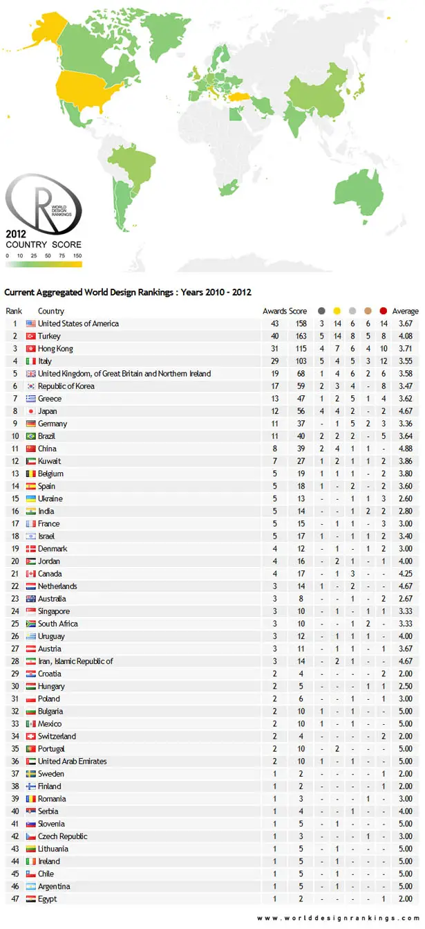 2012 World Design Rankings For Arts, Architecture And Design Award Winners Uncovered