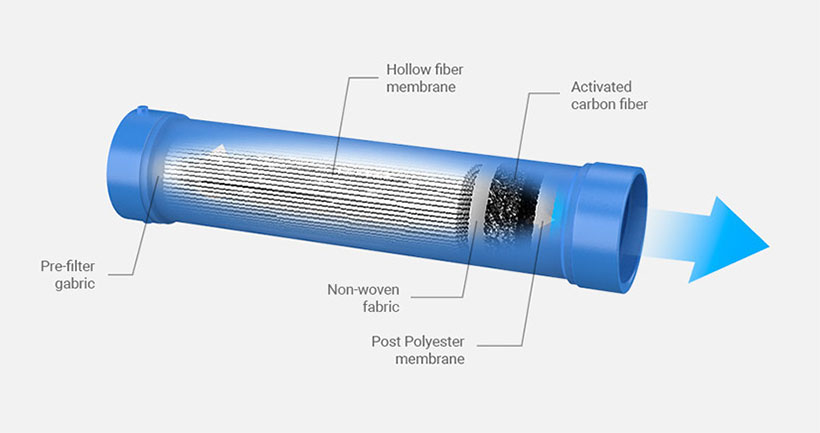 Aquapack Early Survival Kit for Flooded Areas by Behzad Rashidizadeh