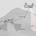 Firehawk - Wildfire Detection and Monitoring VTOL Drone by Juan Simón Alvarez Valencia