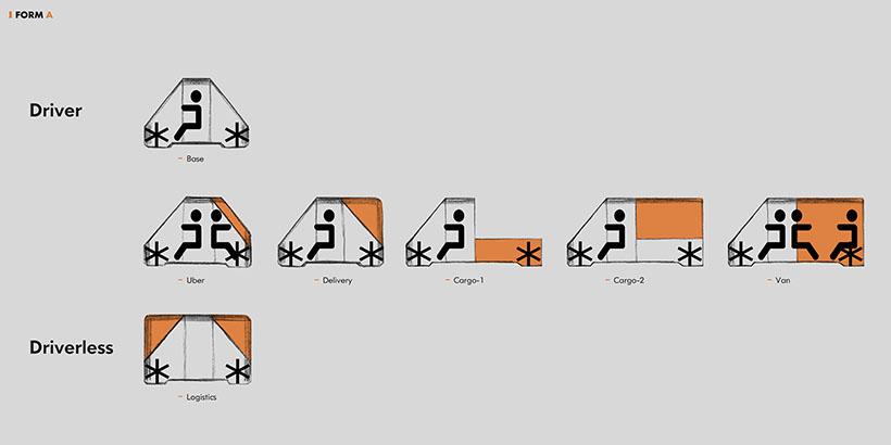 Arrival Form A Modular Vehicle Platform By Bumsoo Kim and Gyeong-rok Kang
