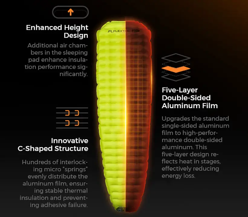 Tiny Sleeping Pad Automatic Inflation Sleeping Pads