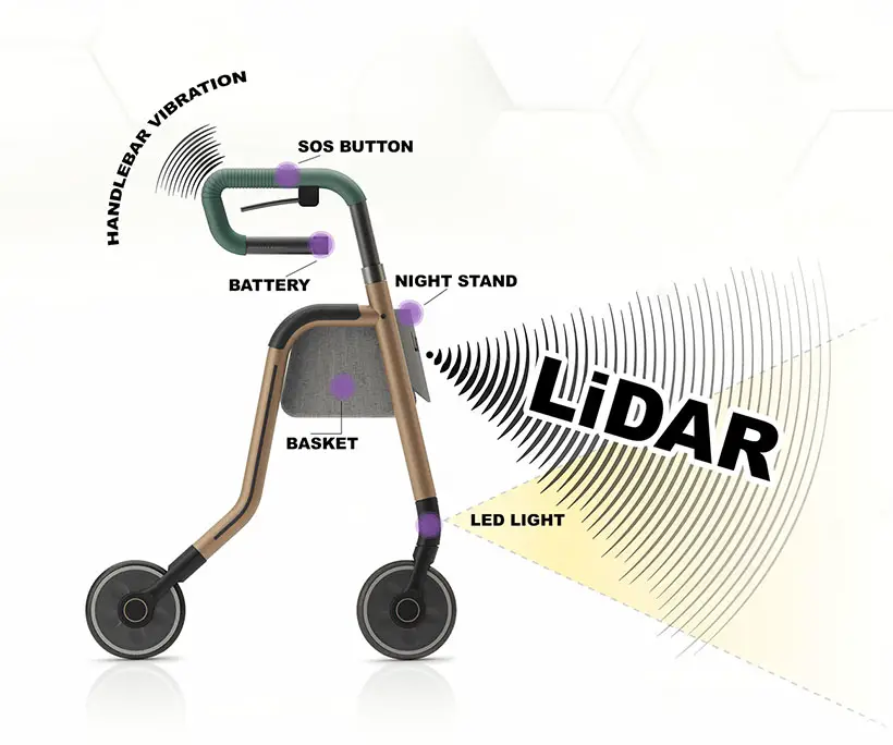 LumiWalk Indoor Rollator by Igor Jankovic