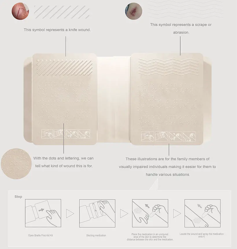 Blind First Aid Kit by Wei-Pei Lin