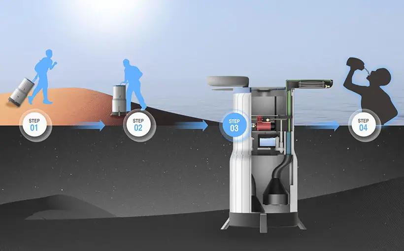 WATERTREE Robot Uses Transpiration Principles To Collect Water by KAIST CIDR Lab.