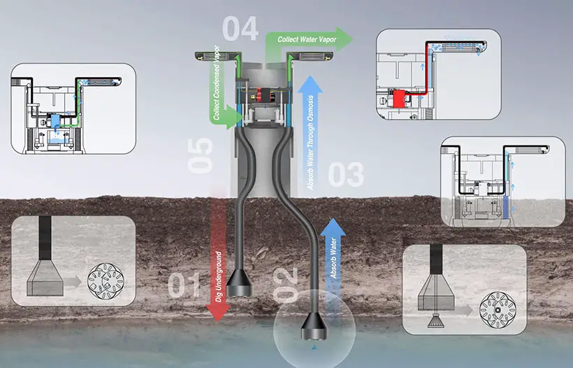 WATERTREE Robot Uses Transpiration Principles To Collect Water by KAIST CIDR Lab.