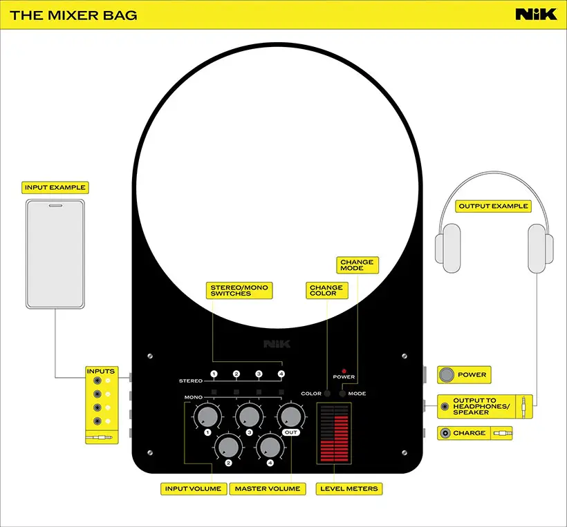 Tati Fête Hand Bag - Cool Speaker and Mixer Bag By Nik Bentel Studio