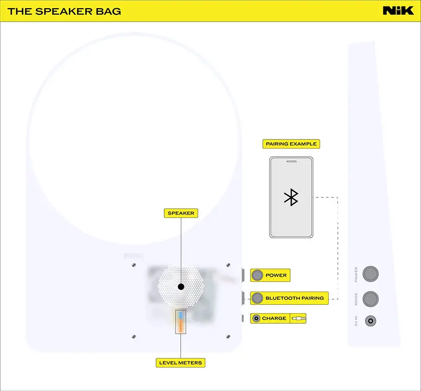 Tati Fête Hand Bag - Cool Speaker and Mixer Bag By Nik Bentel Studio