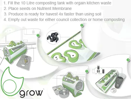 Grow plants from waste 1