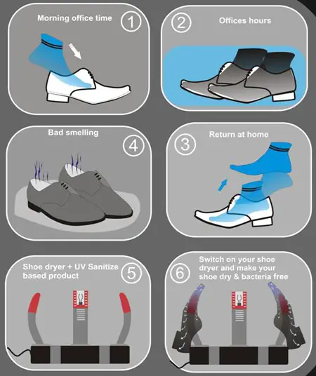 The UV Blower Brings A Healthy Solution To Dry Your Shoes And Gets Rid ...