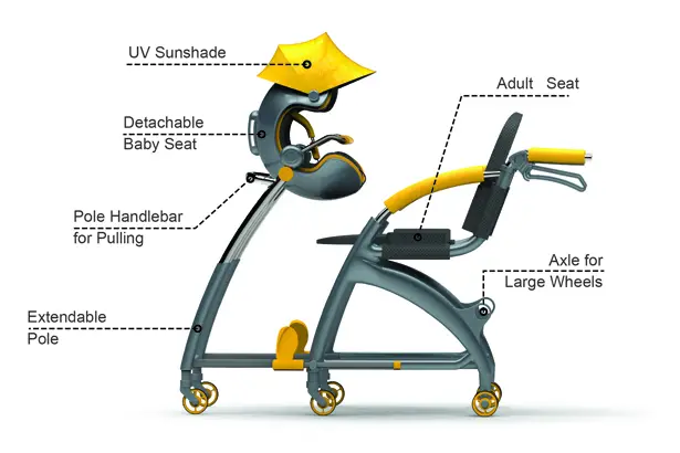 Sroller Adapter Elderly Wheelchair Baby stroller + Elderly Wheelchair by Yun-Sheng Cheng - A' Design Award and Competition 2017-2018