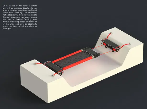 ACCESS - Emergency River Crossing by Simeon Ortmüller