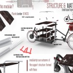 Adroit Cargo Bike by Vimalesh R. Mallya and Srinidhi Sreenivasan