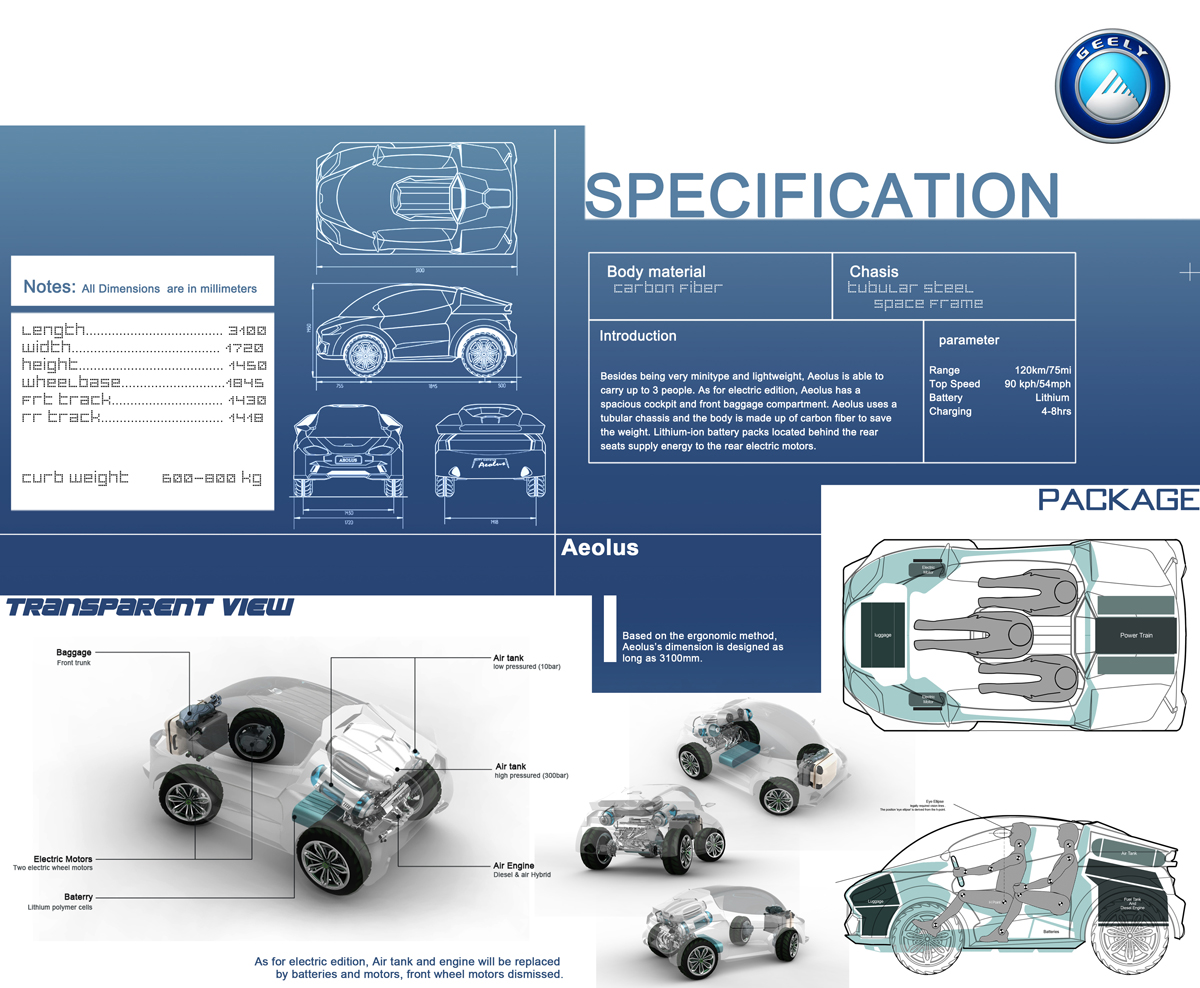 Aeolus Hybrid Subcompact Vehicle City Car Concept For The Future