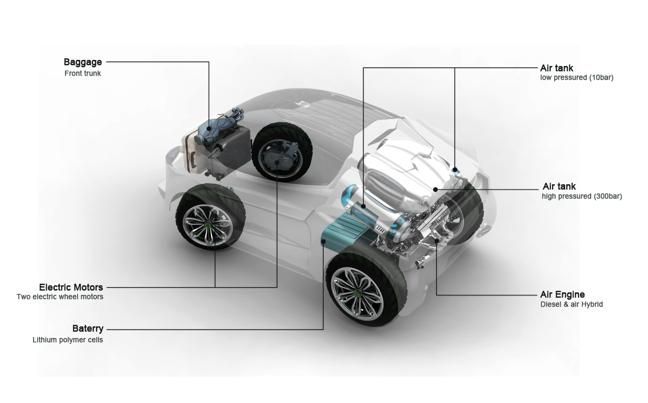 Aeolus Hybrid Subcompact Vehicle by Yuhan Zhang