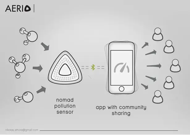 Aerio Air Quality Sensor by Nikolas Ethore