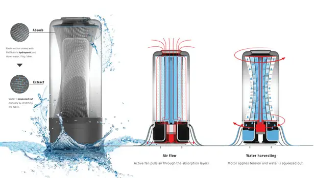 AERO Water Harvester by Susanne Duswald and Janis Beinerts