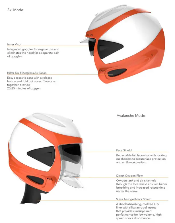 Aeros Backcountry Ski Helmet by Christina Hsu
