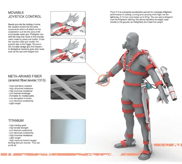 powered exoskeleton design